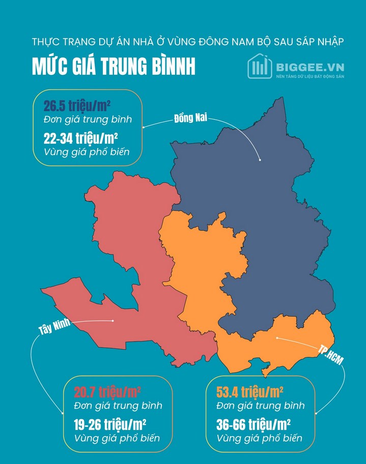 Thực trạng c&#225;c dự &#225;n nh&#224; ở v&#249;ng Đ&#244;ng Nam Bộ sau s&#225;p nhập  - Ảnh 2