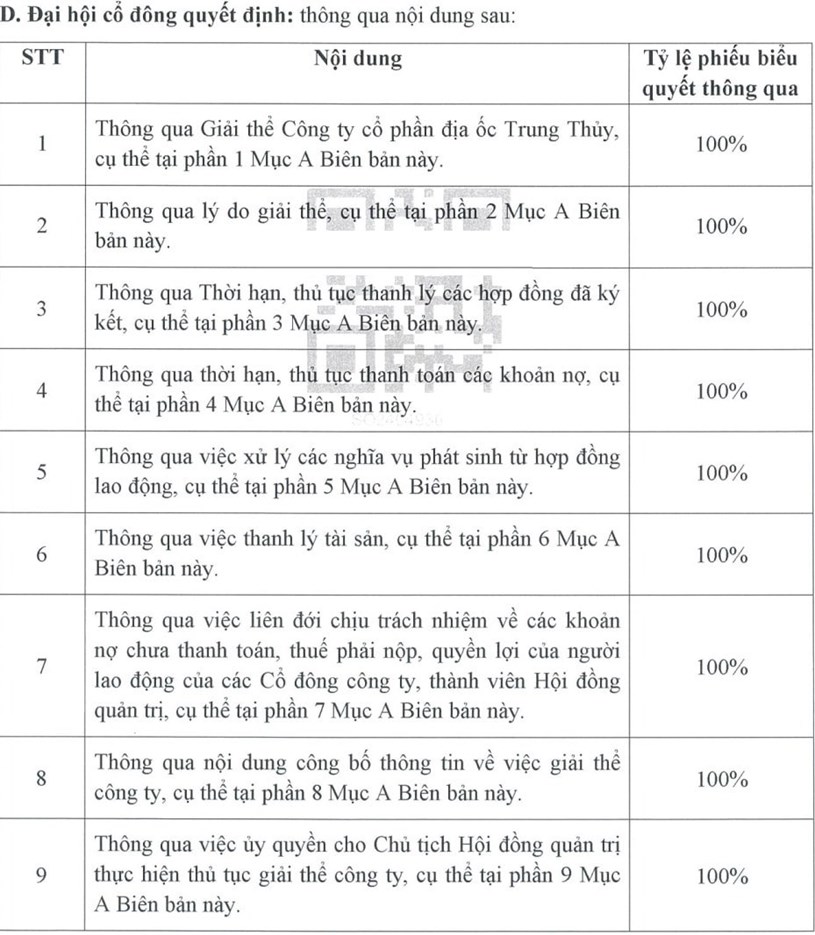 T&#212;I Đ&#195; TIN V&#192; GIỜ T&#212;I BỊ BỎ RƠI: TTLAND GIẢI THỂ NGAY KHI DỰ &#193;N LANCASTER LINCOLN ĐƯỢC “GỠ VƯỚNG”  - Ảnh 1