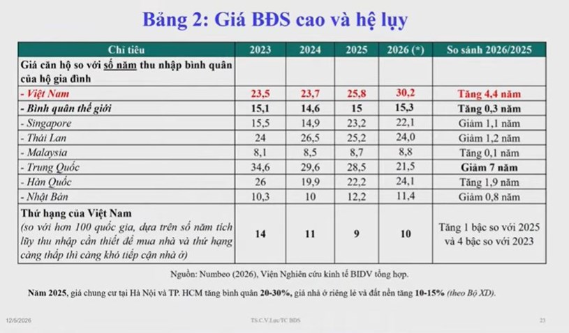 MUA NHÀ SỚM LÀ QUYẾT ĐỊNH ĐÚNG ĐẮN CỦA NHIỀU NGƯỜI   - Ảnh 1