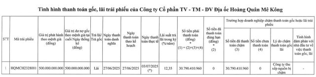 Nguồn: HNX