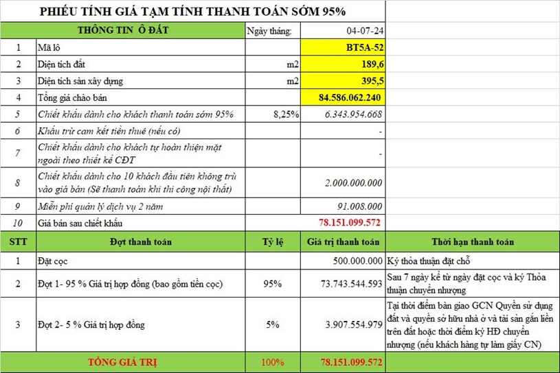 Biệt thự Kita Capital, 99% vốn g&#243;p doanh nghiệp đứng t&#234;n sổ đỏ đang thế chấp ng&#226;n h&#224;ng  - Ảnh 2