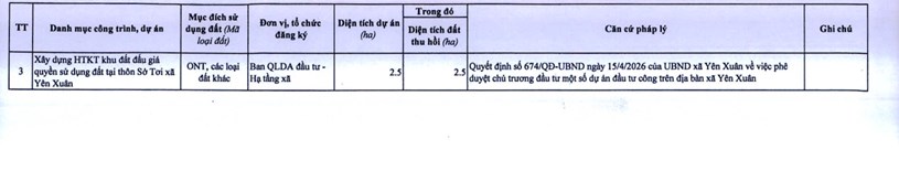 Danh sách 873 dự án thu hồi đất bổ sung của TP Hà Nội mới được thông qua. - Ảnh 93