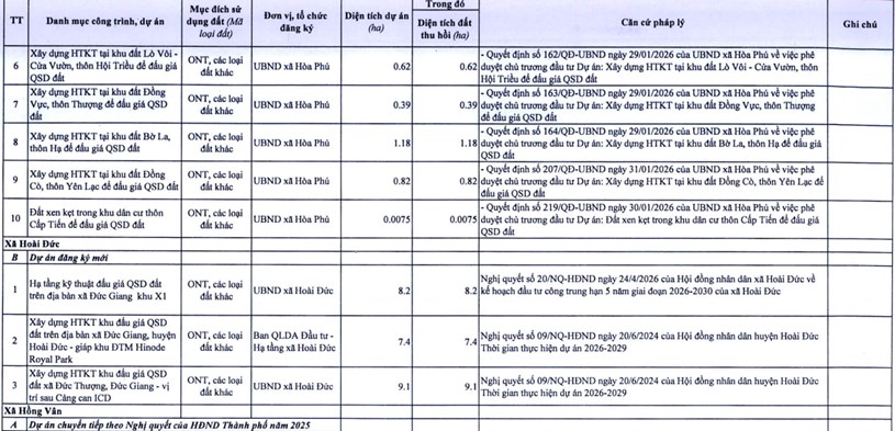 Danh sách 873 dự án thu hồi đất bổ sung của TP Hà Nội mới được thông qua. - Ảnh 73