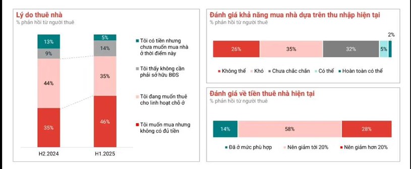 Kh&#244;ng phải ai cũng c&#243; “quyền” mua nh&#224;: Những con số khiến ch&#250;ng ta giật m&#236;nh  - Ảnh 1