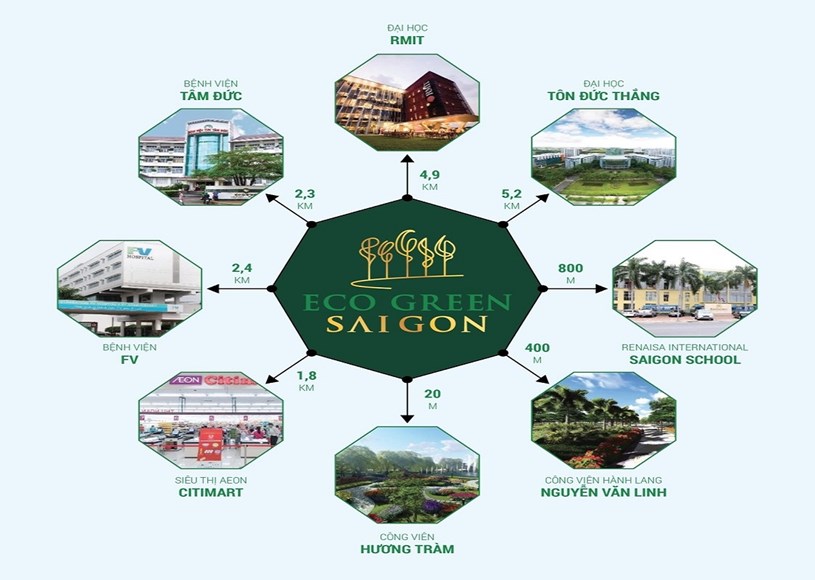 ECO GREEN SAIGON Q7 - CĐT Xu&#226;n Mai: Cũng ổn nhưng vướng l&#249;m x&#249;m - Ảnh 5