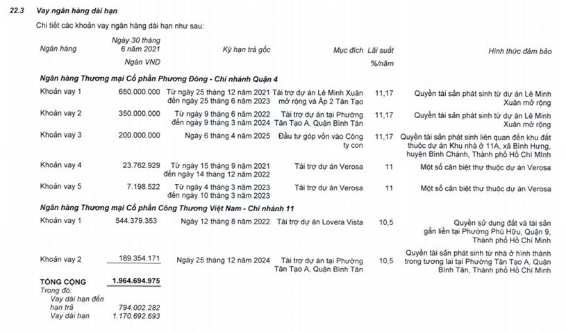 Nguồn: BCTC hợp nhất qu&yacute; 2/2021 tại Nh&agrave; Khang Điền.