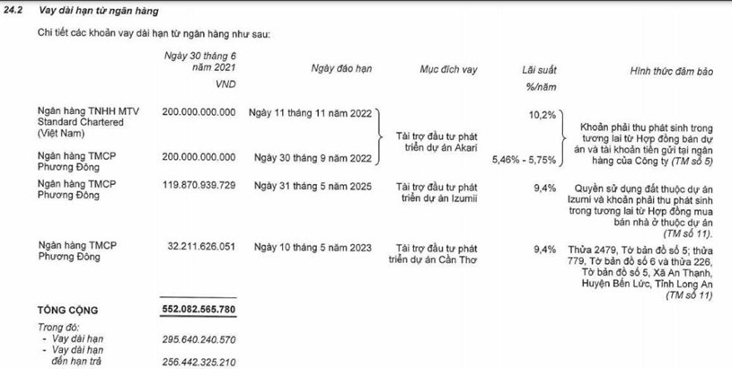 Nguồn: BCTC hợp nhất qu&yacute; 2/2021 tại Nam Long.