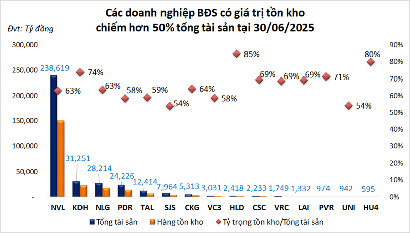 Nguồn:&nbsp;VietstockFinance