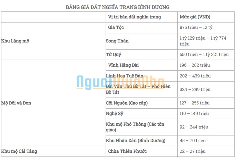 Mất vài trăm triệu, cả tỷ đồng để mua BĐS tâm linh, nhưng chưa chắc đã có đủ quyền như mua đất ở 😅 - Ảnh 3