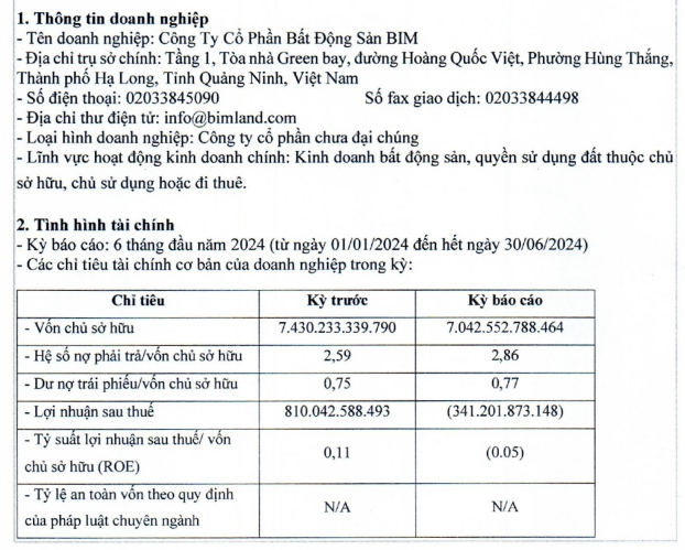 Nguồn: HNX.