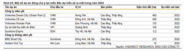 Loạt dự &#225;n sắp “ch&#224;o s&#226;n” của Vinhomes, Him Lam, Nam Long, Đất Xanh… - Ảnh 1