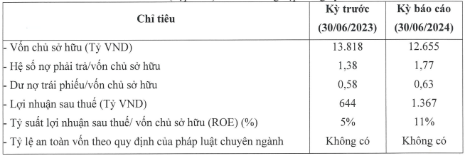 Nguồn:&nbsp;VietstockFinance