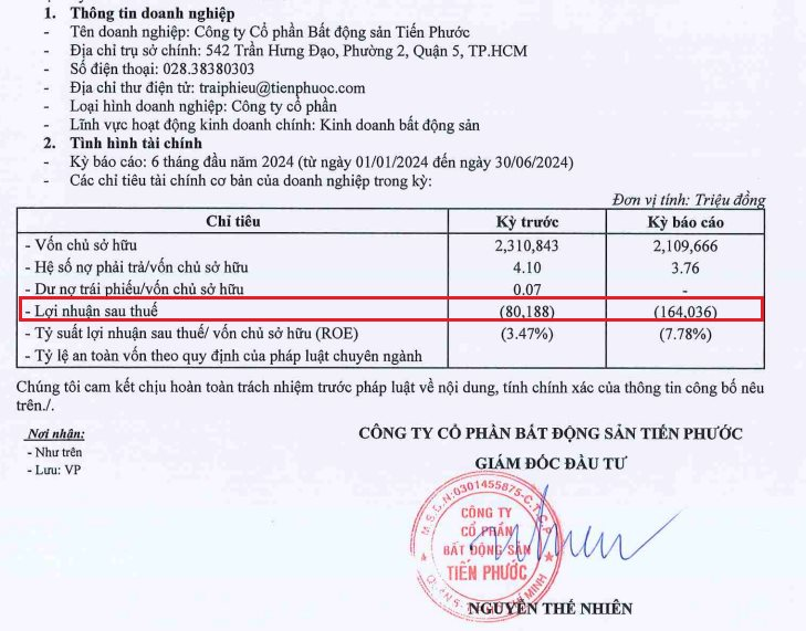 CTCP Bất động sản Tiến Phước c&ocirc;ng bố th&ocirc;ng tin định kỳ về t&igrave;nh h&igrave;nh t&agrave;i ch&iacute;nh b&aacute;n ni&ecirc;n năm 2024 gửi HNX.