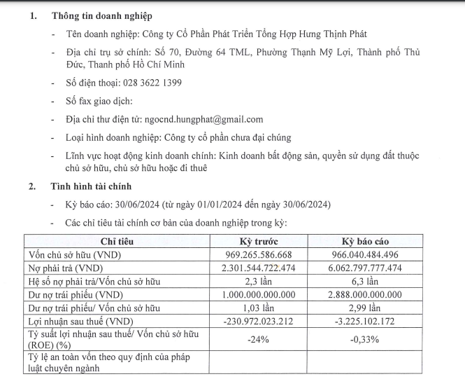 Hưng Thịnh Ph&aacute;t c&ocirc;ng bố th&ocirc;ng tin định kỳ về t&igrave;nh h&igrave;nh t&agrave;i ch&iacute;nh b&aacute;n ni&ecirc;n năm 2024 gửi HNX.