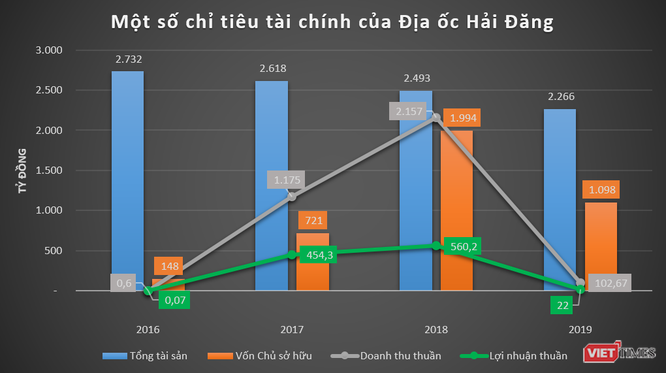 Ph&#225;c họa HD Mon Holdings của đại gia Thắng “mượt“ - Ảnh 2