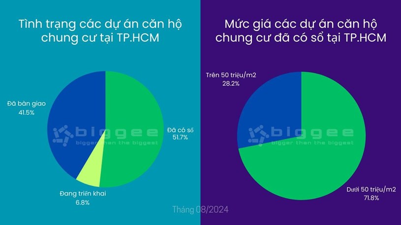 Top 20 dự &#225;n căn hộ chung cư Đ&#195; C&#211; SỔ v&#224; DƯỚI 3 TỶ Đ&#212;NG tại TP.HCM  - Ảnh 1