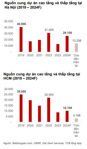 “Hiện nay xảy ra t&#236;nh trạng nh&#224; đầu cơ đẩy gi&#225; đất l&#234;n cao g&#226;y ra sốt đất ảo ở một số khu vực ở H&#224; Nội”  - Ảnh 2