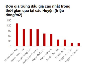 “Hiện nay xảy ra t&#236;nh trạng nh&#224; đầu cơ đẩy gi&#225; đất l&#234;n cao g&#226;y ra sốt đất ảo ở một số khu vực ở H&#224; Nội”  - Ảnh 3