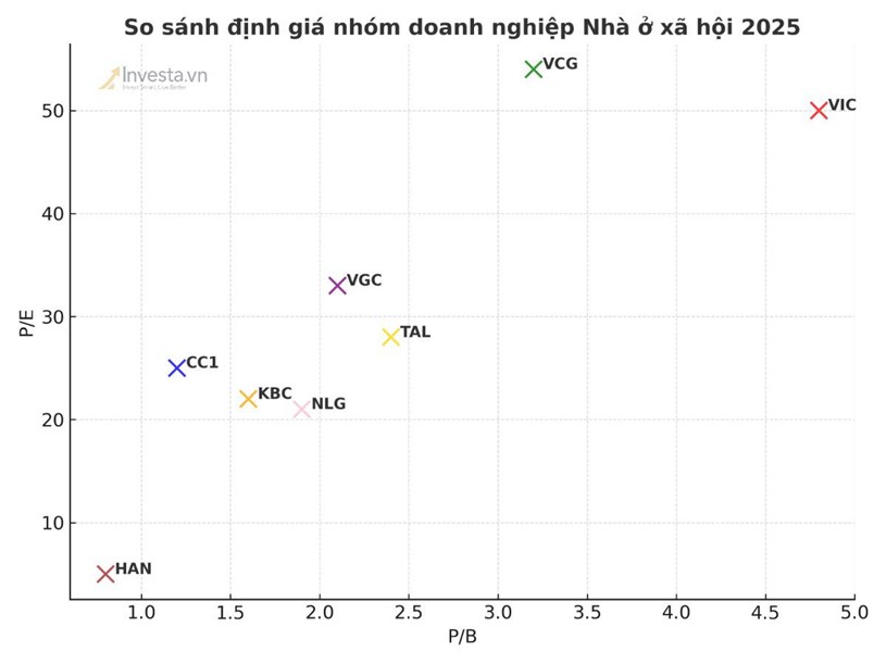 Nguồn ảnh: Investa