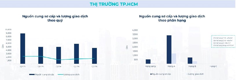 To&#224;n cảnh bất động sản Q3/2024: Chung cư, biệt thự dẫn đầu sự tăng trưởng  - Ảnh 3