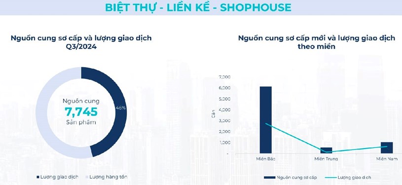 To&#224;n cảnh bất động sản Q3/2024: Chung cư, biệt thự dẫn đầu sự tăng trưởng  - Ảnh 7