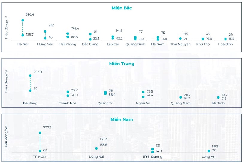 To&#224;n cảnh bất động sản Q3/2024: Chung cư, biệt thự dẫn đầu sự tăng trưởng  - Ảnh 8