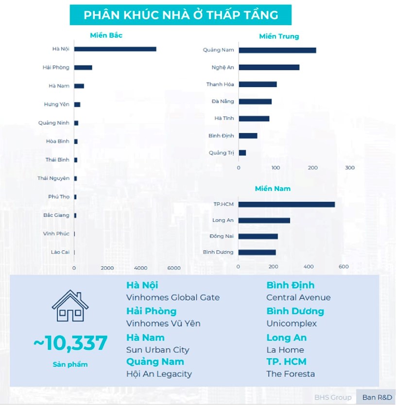 To&#224;n cảnh bất động sản Q3/2024: Chung cư, biệt thự dẫn đầu sự tăng trưởng  - Ảnh 9