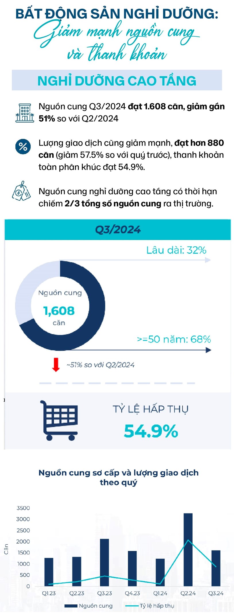 To&#224;n cảnh bất động sản Q3/2024: Chung cư, biệt thự dẫn đầu sự tăng trưởng  - Ảnh 10