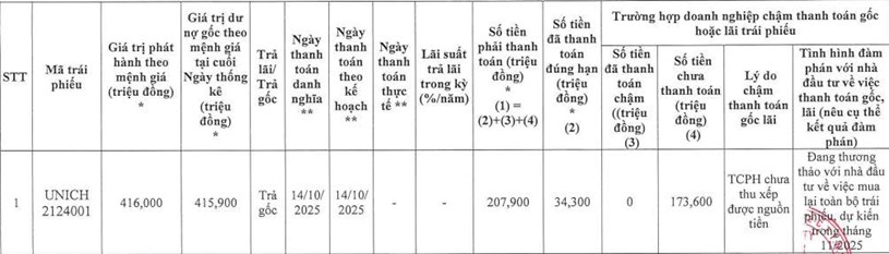 Nguồn: HNX