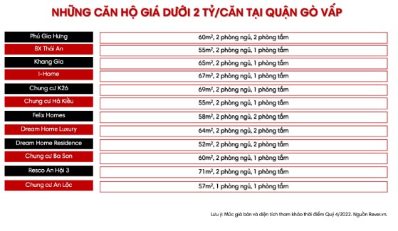 Danh s&#225;ch chi tiết 170 dự &#225;n tại TP.HCM c&#243; căn hộ gi&#225; b&#225;n dưới 2 tỷ/căn - Ảnh 8