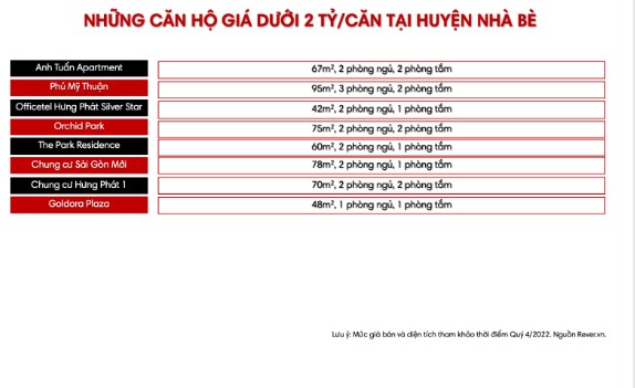 Danh s&#225;ch chi tiết 170 dự &#225;n tại TP.HCM c&#243; căn hộ gi&#225; b&#225;n dưới 2 tỷ/căn - Ảnh 13