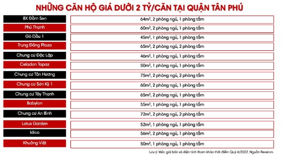 Danh s&#225;ch chi tiết 170 dự &#225;n tại TP.HCM c&#243; căn hộ gi&#225; b&#225;n dưới 2 tỷ/căn - Ảnh 10