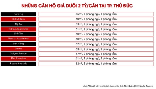Danh s&aacute;ch c&aacute;c dự &aacute;n c&oacute; căn hộ gi&aacute; dưới 2 tỷ/căn tại TP Thủ Đức
