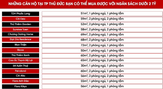 Danh s&aacute;ch c&aacute;c dự &aacute;n c&oacute; căn hộ gi&aacute; dưới 2 tỷ/căn tại TP Thủ Đức