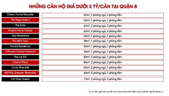 Danh s&#225;ch chi tiết 170 dự &#225;n tại TP.HCM c&#243; căn hộ gi&#225; b&#225;n dưới 2 tỷ/căn - Ảnh 3