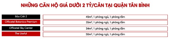 Danh s&#225;ch chi tiết 170 dự &#225;n tại TP.HCM c&#243; căn hộ gi&#225; b&#225;n dưới 2 tỷ/căn - Ảnh 11
