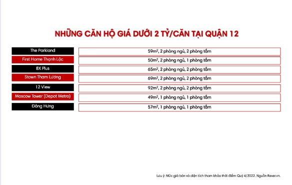 Danh s&#225;ch chi tiết 170 dự &#225;n tại TP.HCM c&#243; căn hộ gi&#225; b&#225;n dưới 2 tỷ/căn - Ảnh 6