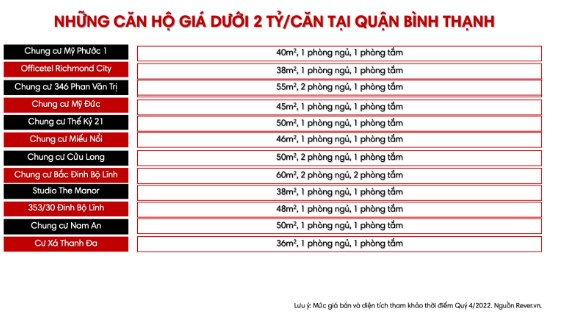 Danh s&#225;ch chi tiết 170 dự &#225;n tại TP.HCM c&#243; căn hộ gi&#225; b&#225;n dưới 2 tỷ/căn - Ảnh 7