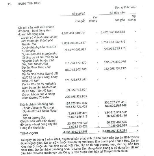 Nguồn: B&aacute;o c&aacute;o t&agrave;i ch&iacute;nh Hợp nhất qu&yacute; III/2024