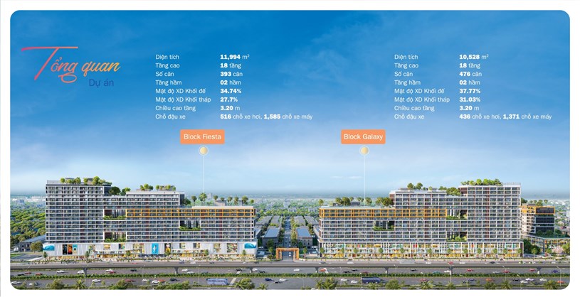 Fiato Airport City v&#224; Citymark Residence: Gi&#225; ngang ngửa th&#236; n&#234;n chọn dự &#225;n n&#224;o? - Ảnh 1