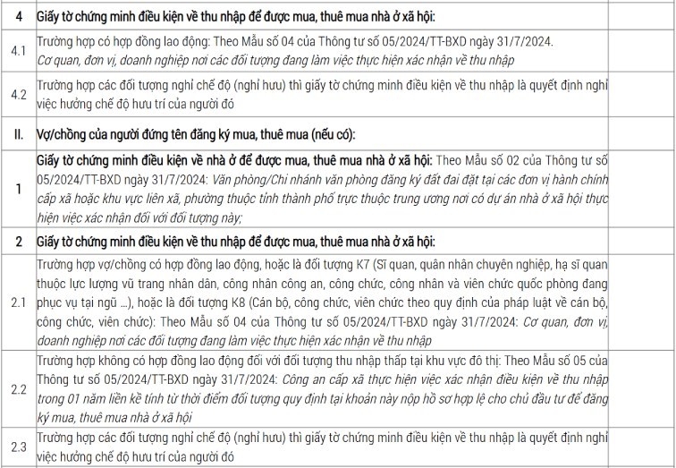 Chủ đầu tư hướng dẫn hồ sơ mua, thu&#234; mua, thu&#234; nh&#224; ở x&#227; hội Khu đ&#244; thị mới Kim Chung  - Ảnh 2