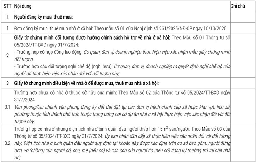 Chủ đầu tư hướng dẫn hồ sơ mua, thu&#234; mua, thu&#234; nh&#224; ở x&#227; hội Khu đ&#244; thị mới Kim Chung  - Ảnh 1