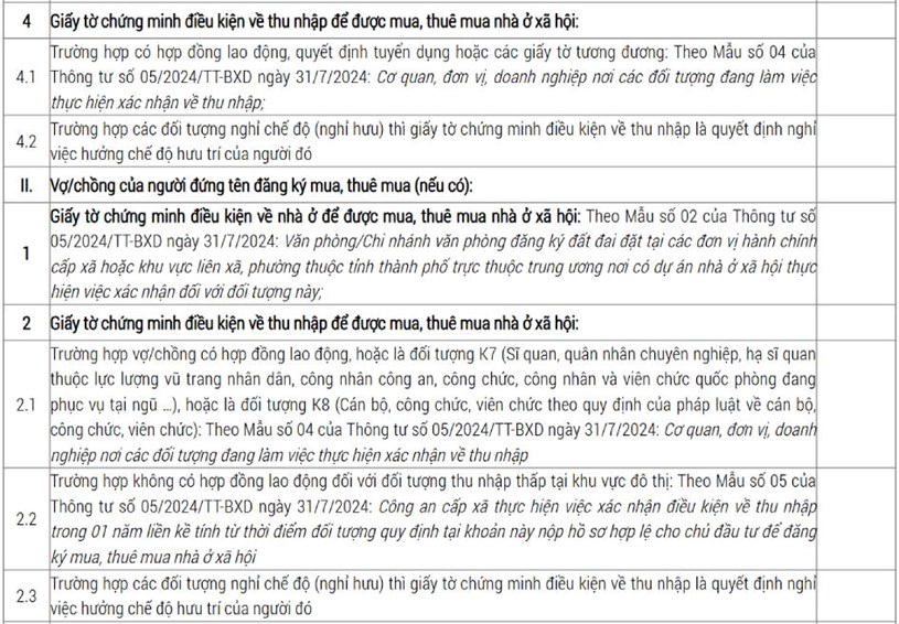 Chủ đầu tư hướng dẫn hồ sơ mua, thu&#234; mua, thu&#234; nh&#224; ở x&#227; hội Khu đ&#244; thị mới Kim Chung  - Ảnh 4