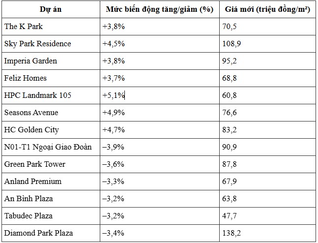 Nghe n&#243;i gi&#225; nh&#224; giảm, giảm kiểu n&#224;y ai m&#224; mua được?  - Ảnh 1
