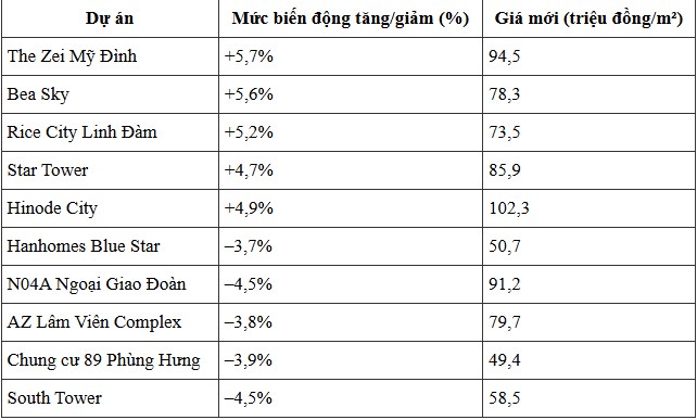 Nghe n&#243;i gi&#225; nh&#224; giảm, giảm kiểu n&#224;y ai m&#224; mua được?  - Ảnh 2