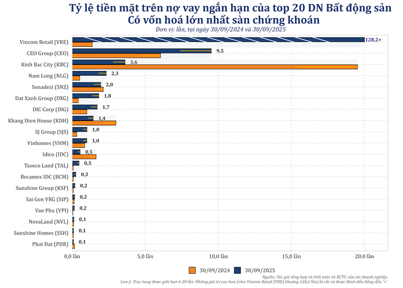 &#128165; Sức khỏe t&#224;i ch&#237;nh của 20 &#244;ng lớn BĐS: nh&#236;n v&#224;o mới thấy ai “đứng vững”, ai đang… thở oxy  - Ảnh 4