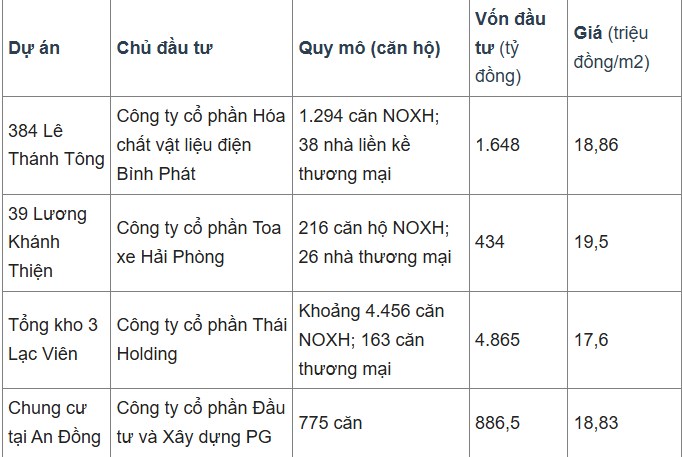 Thanh tra TP Hải Ph&#242;ng y&#234;u cầu hủy hợp đồng mua b&#225;n của 14 căn nh&#224; ở x&#227; hội, do người mua k&#234; khai kh&#244;ng trung thực v&#224; r&#224; so&#225;t lại 25 trường hợp kh&#225;c. &#129320;&#129320; - Ảnh 1