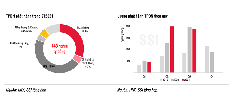 Ng&#226;n h&#224;ng Nh&#224; nước vừa ra một Th&#244;ng tư được v&#237; như phi&#234;n bản nhẹ của &#39;3 lằn ranh đỏ&#39;, c&#225;c doanh nghiệp bất động sản c&#243; thể chịu t&#225;c động lớn - Ảnh 2