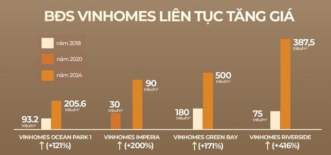 Chuy&#234;n gia m&#225;ch nước “3 ti&#234;u ch&#237; v&#224;ng” đầu tư BĐS vừa an to&#224;n, vừa tối đa lợi nhuận - Ảnh 3