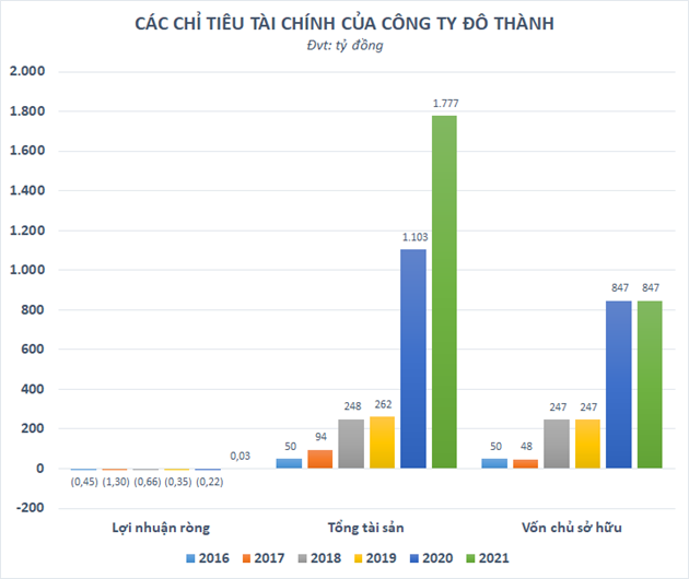L&#249;m x&#249;m với I-Tower, C&#244;ng ty Đ&#244; Th&#224;nh quyết đổi t&#234;n The Sailing Quy Nhơn? - Ảnh 1